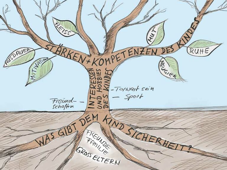 Webinar Selbstvertrauen Bei Kindern Steigern Selbstwirksamkeit