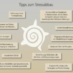 Podcast: Stressabbau – Tipps von „Deutschlands renommiertester Motivationstrainerin“ (FOCUS) Antje Heimsoeth