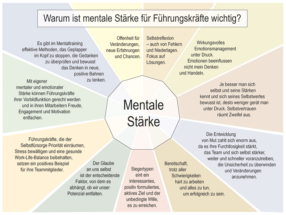 Seminar Mentale Stärke in der Führung – Leadership Excellence