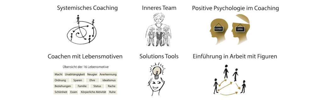 Coaching Methoden - Heimsoeth Academy