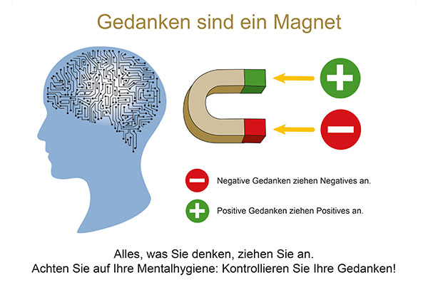 Die Einstellung macht´s- Seminar Mentale Stärke und Motivation im Verkauf und Vertrieb