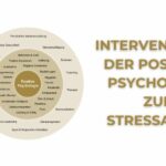 Interventionen der Positiven Psychologie zum Stressabbau