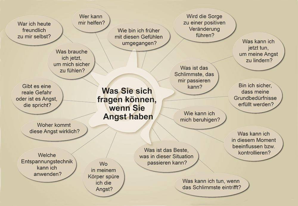 Tipps, um Ängste zu überwinden - Hinterfragen der Angst bzw. der Angst auf den Grund gehen.